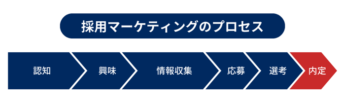 ユーザーの環境と行動が変化 (4) (2)