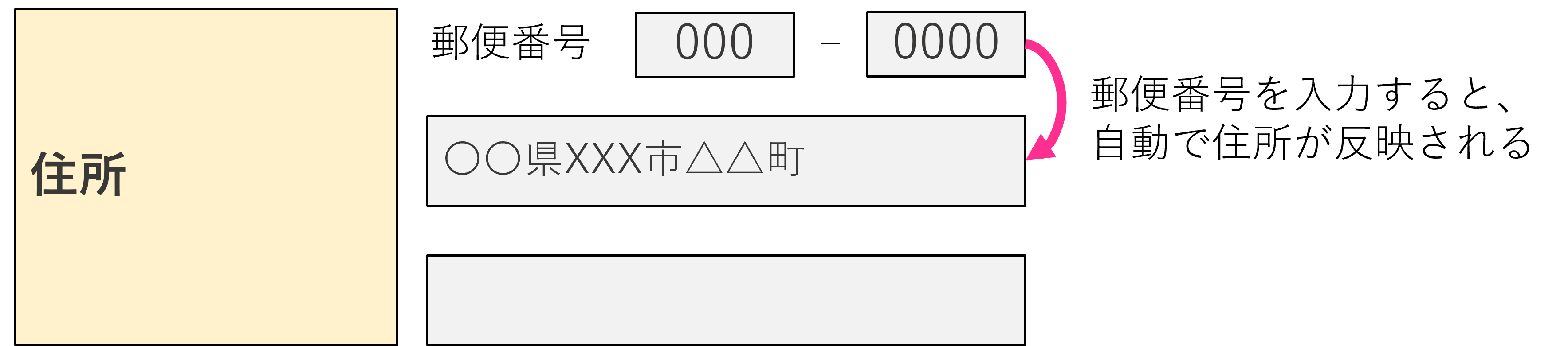郵便番号から住所を自動表示させる