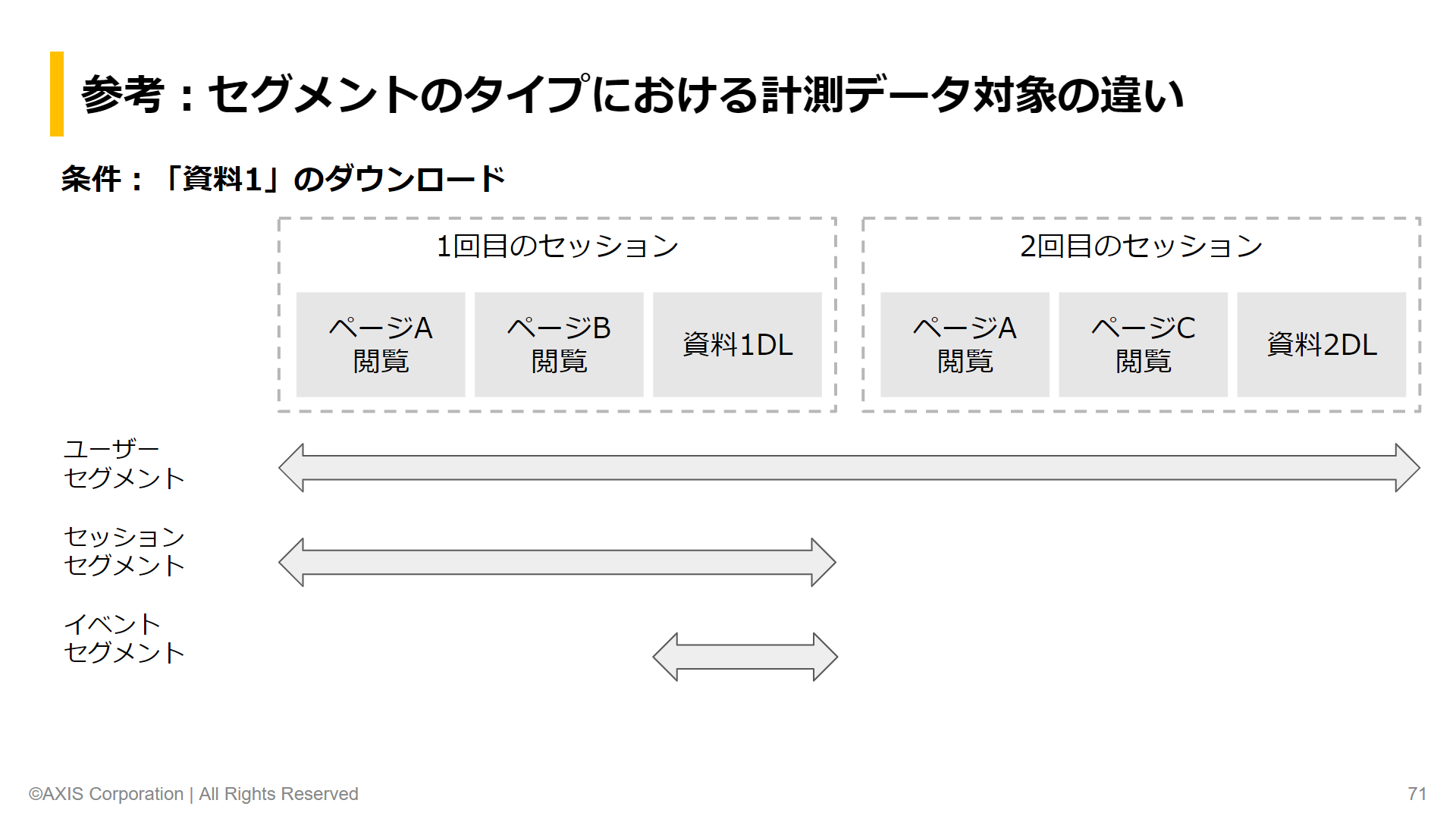 GA4セグメントタイプごとの計測データ対象-1