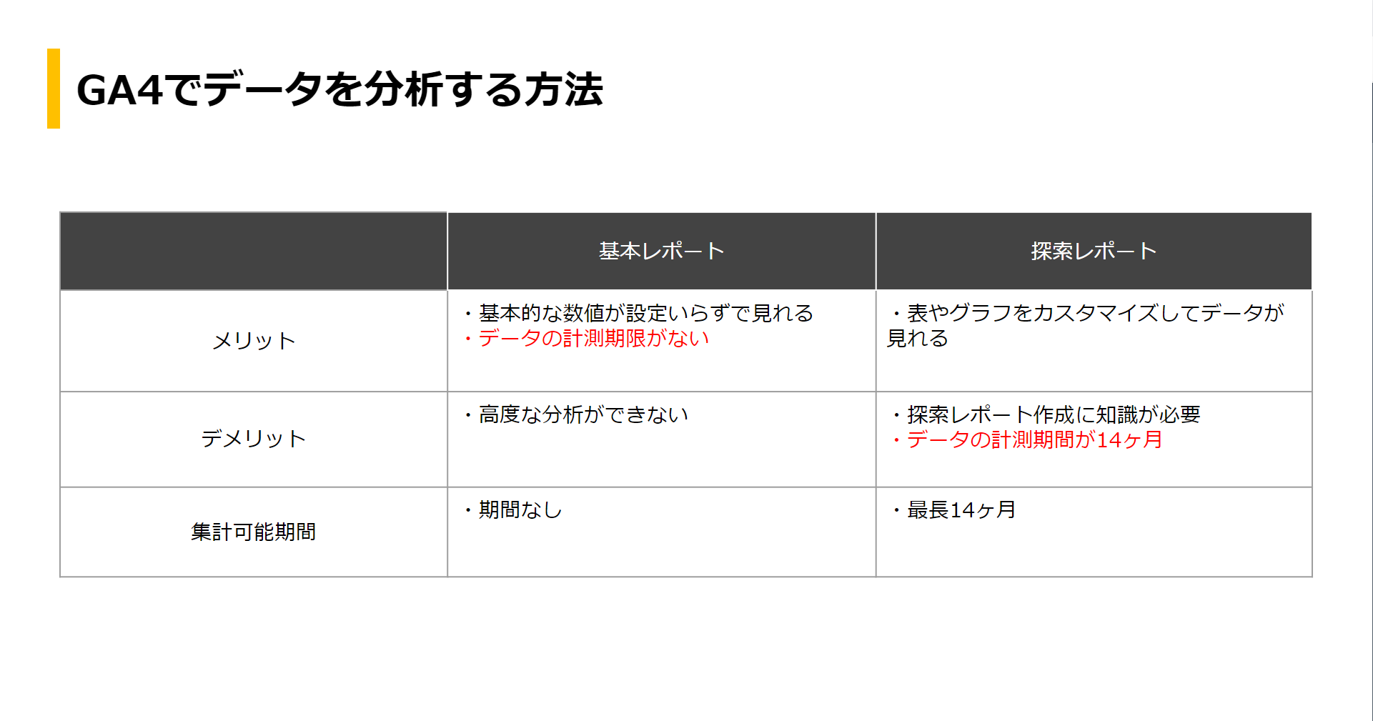 GA4レポートの違い