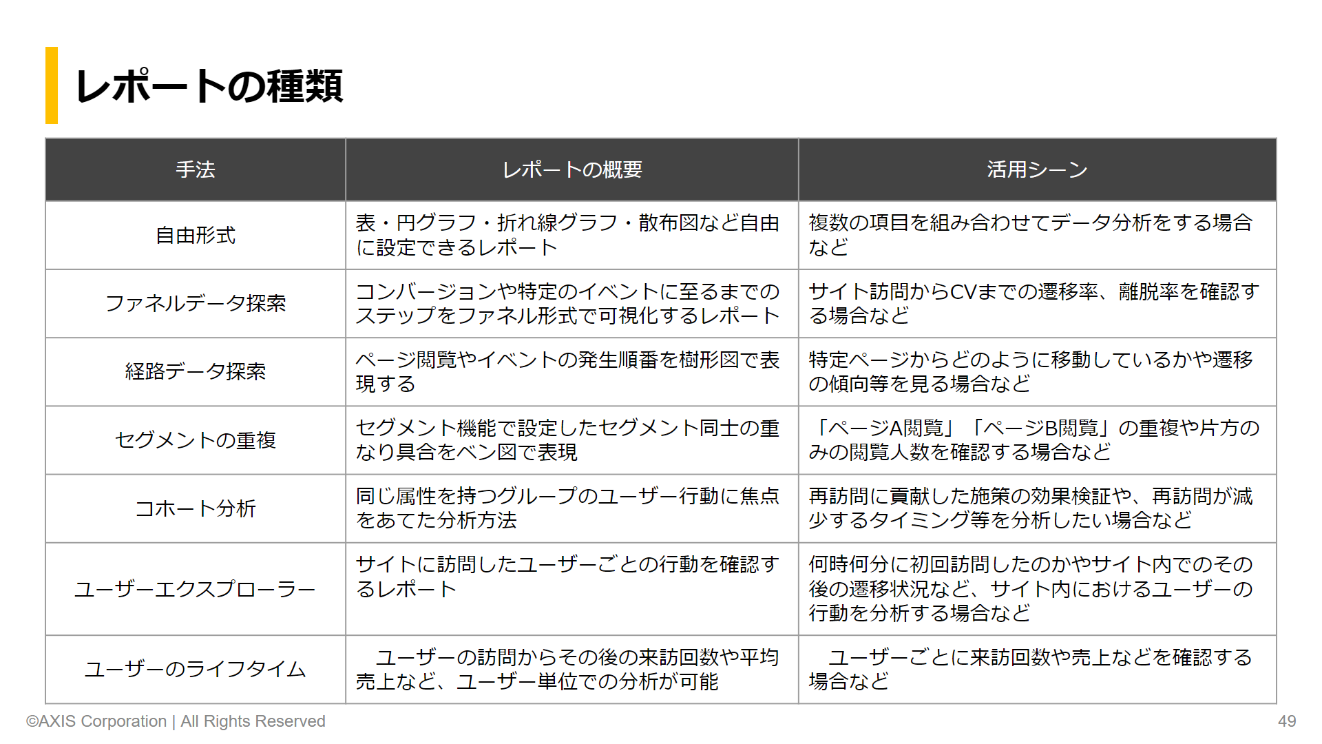 GA4探索レポート7つの手法