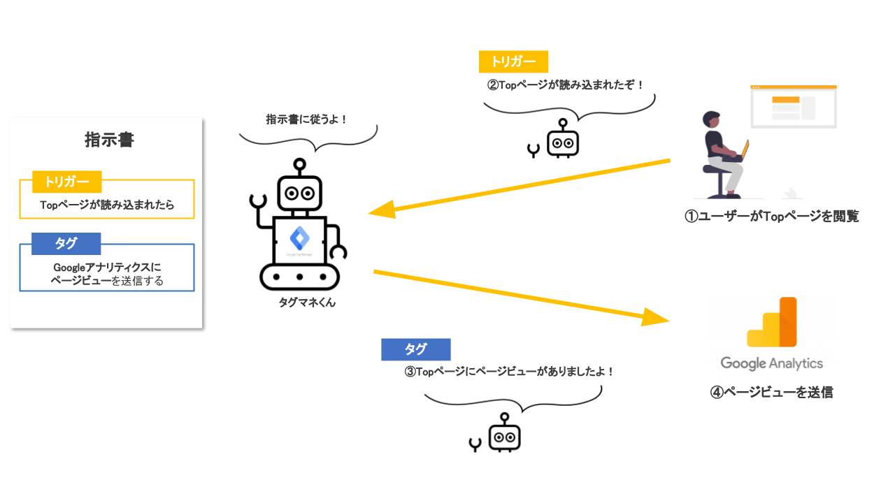 Googleタグマネージャー設定&活用方法ガイド.pptx (1)