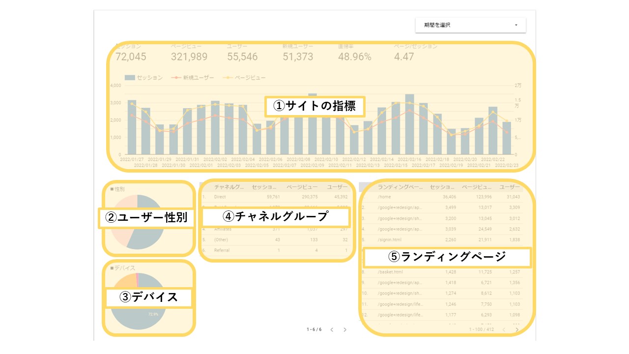 レポート構成のイメージ