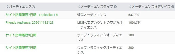友達ベースオーディエンス類似