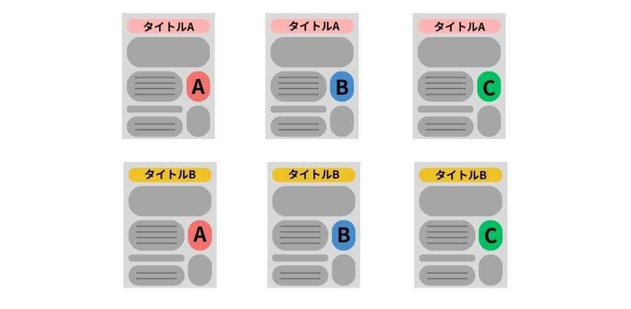 多変量テスト イメージ図
