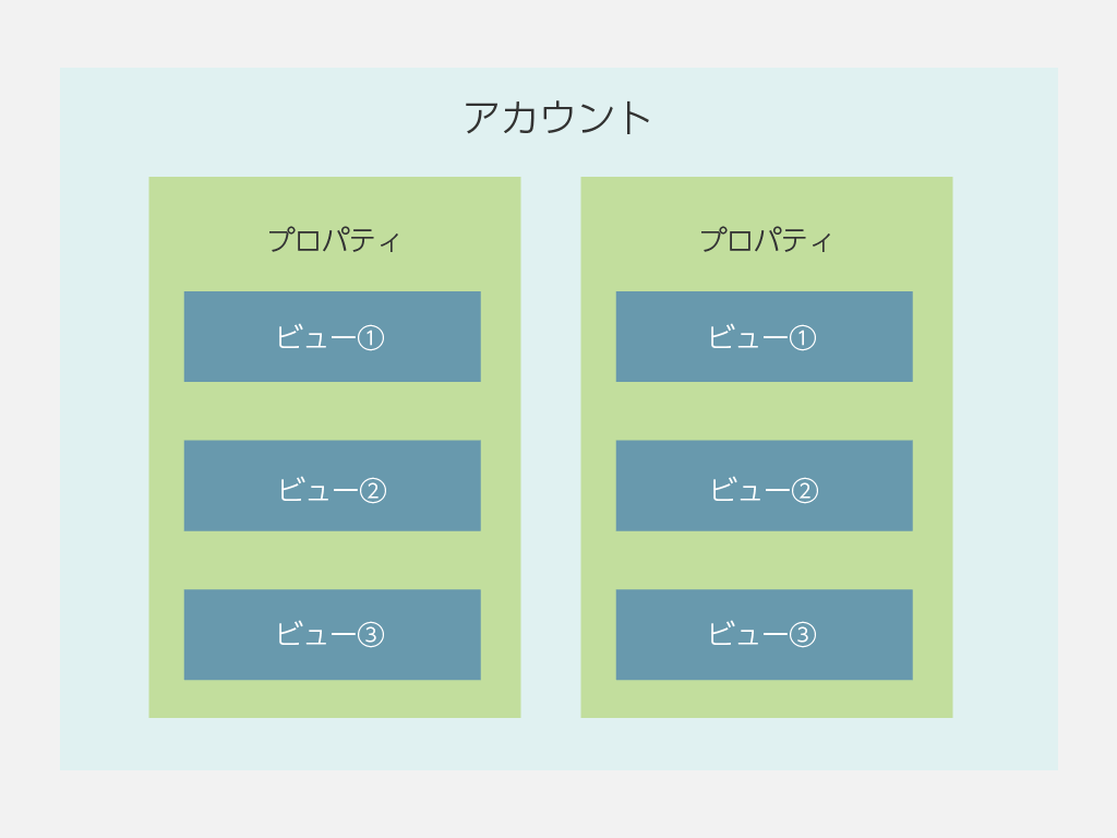 GAの設定