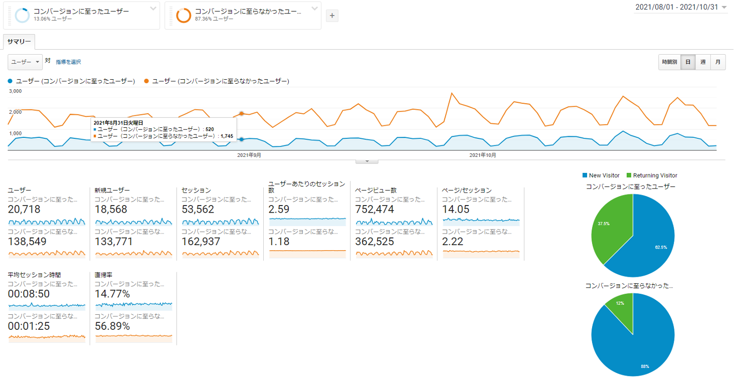 Googleアナリティクスのレポート