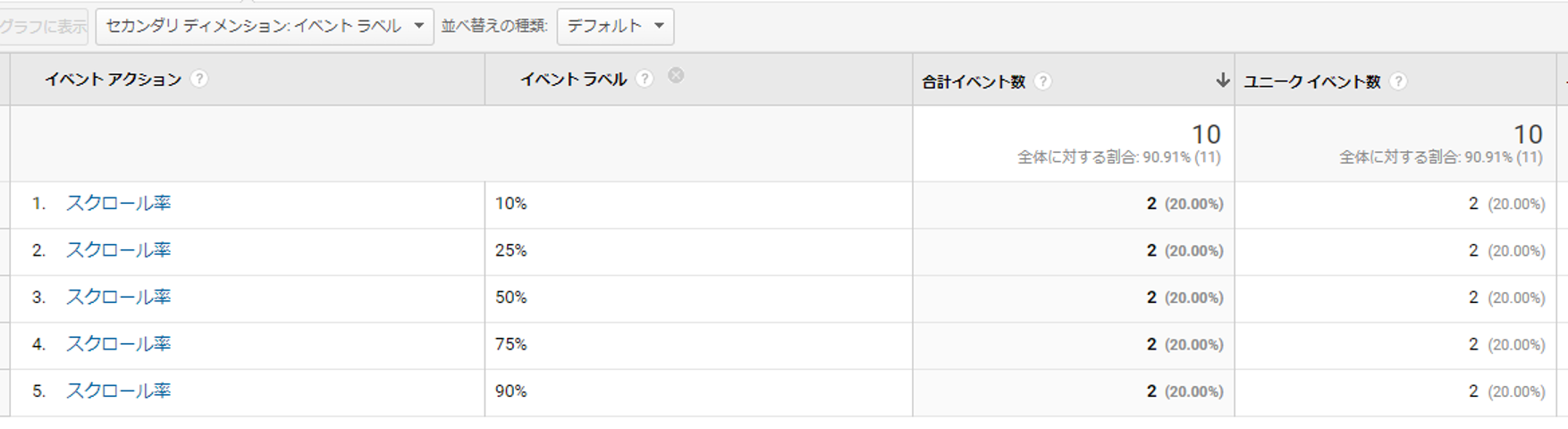 ページのスクロール率を計測する