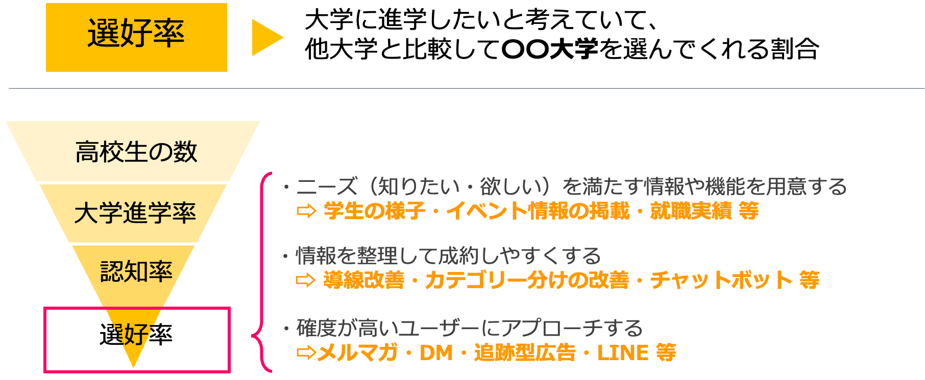 選考率を上げるためには（一部）