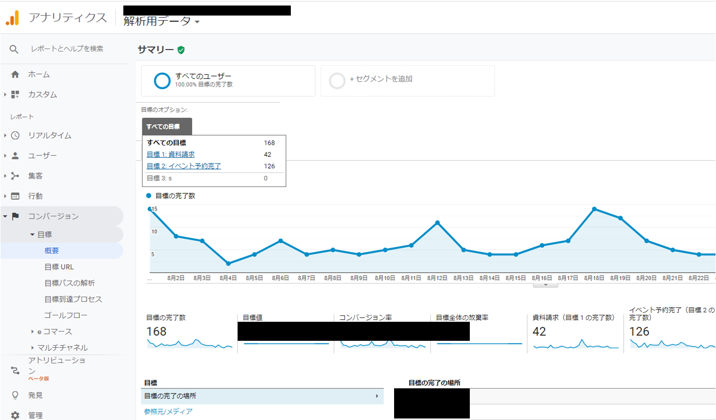 数字で全て見られるのがWeb施策のメリット