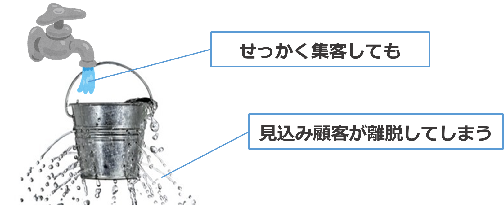 まずは穴をふさぐ作業（情報の充実、ニーズに合ったコンテンツ掲載）をしましょう。