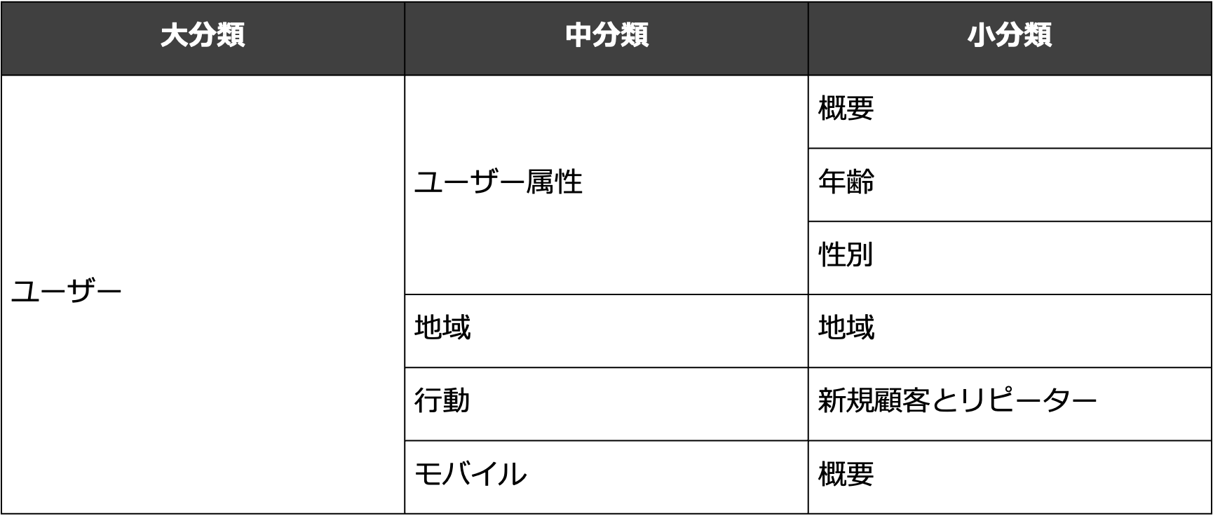 ユーザーレポート