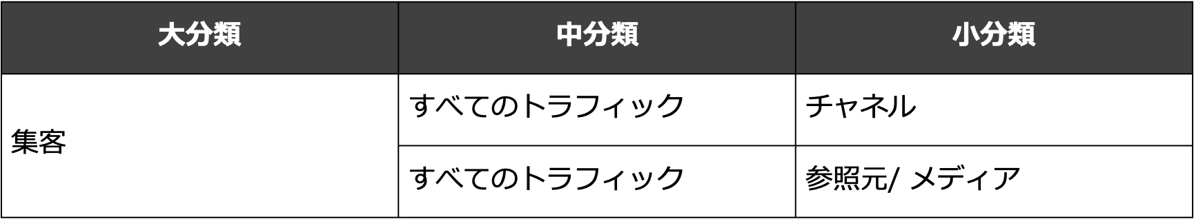 集客レポート