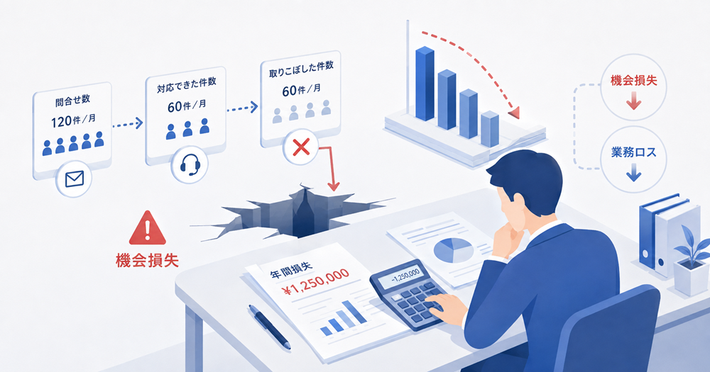 crm-lead-response-loss02