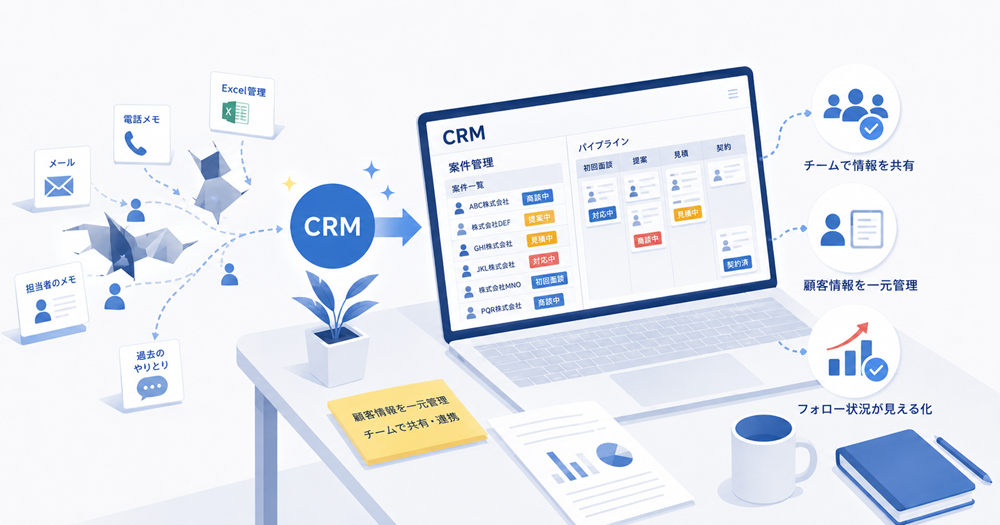 crm-lead-response-loss03
