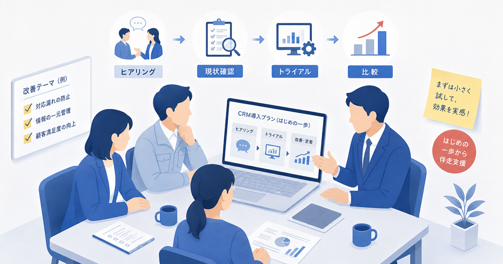 crm-lead-response-loss05