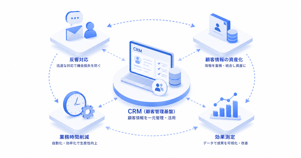 crm-sales-guide-smb02