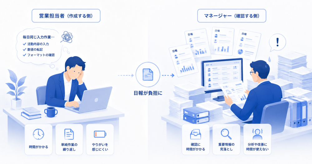 crm-sales-report-automation02