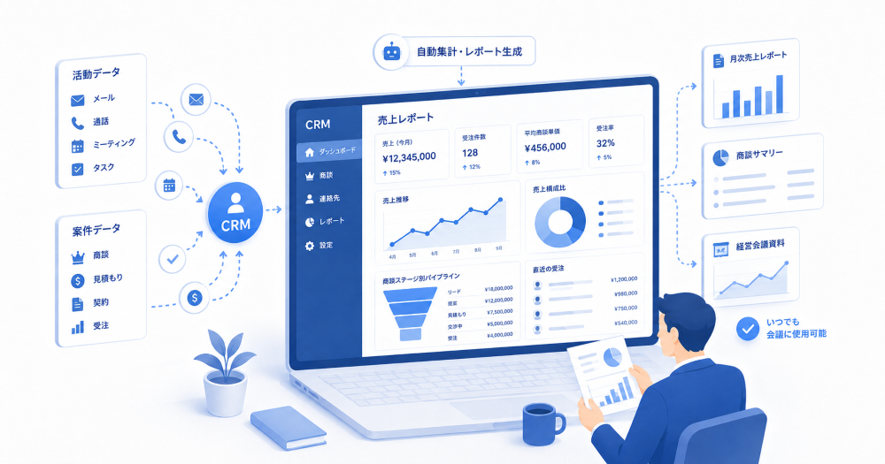 crm-sales-report-automation04