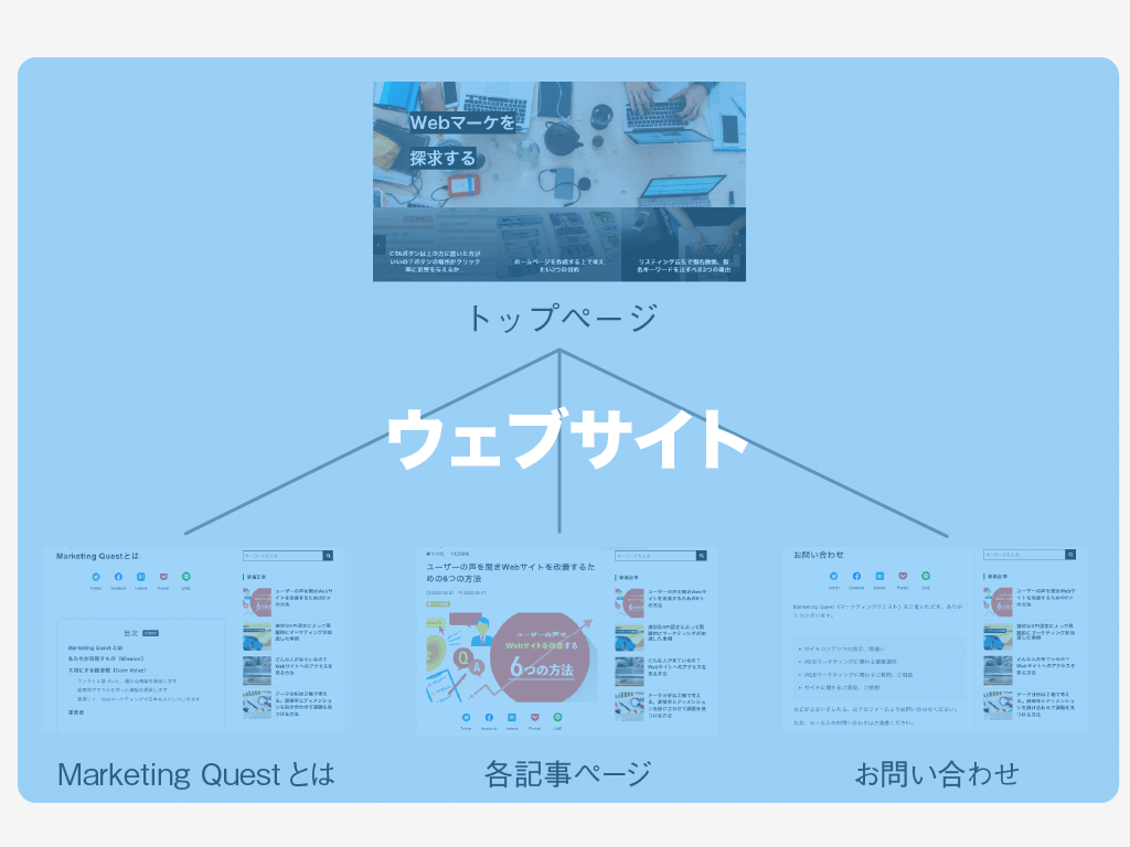 ウェブサイト