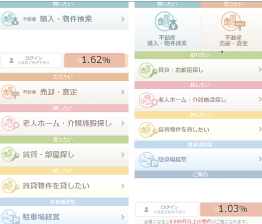 CTAの位置とクリック率
