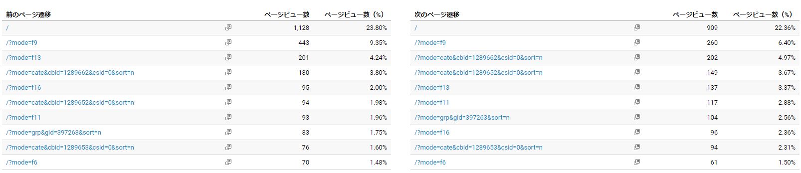 ユーザーの動き