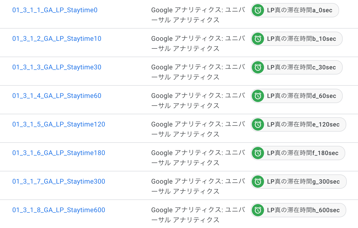 滞在時間のタグ設定