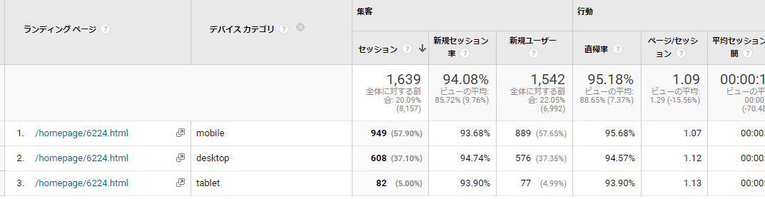 デバイス別レポート