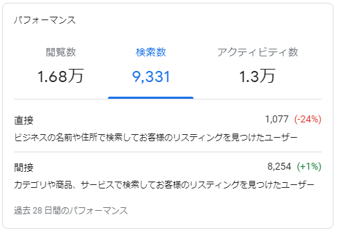 Googleマイビジネス