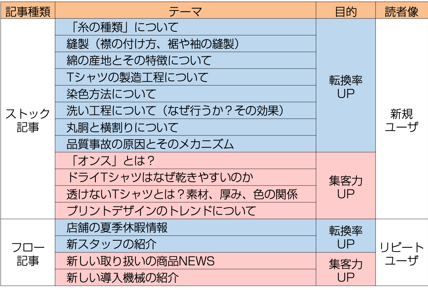 記事執筆のイメージ