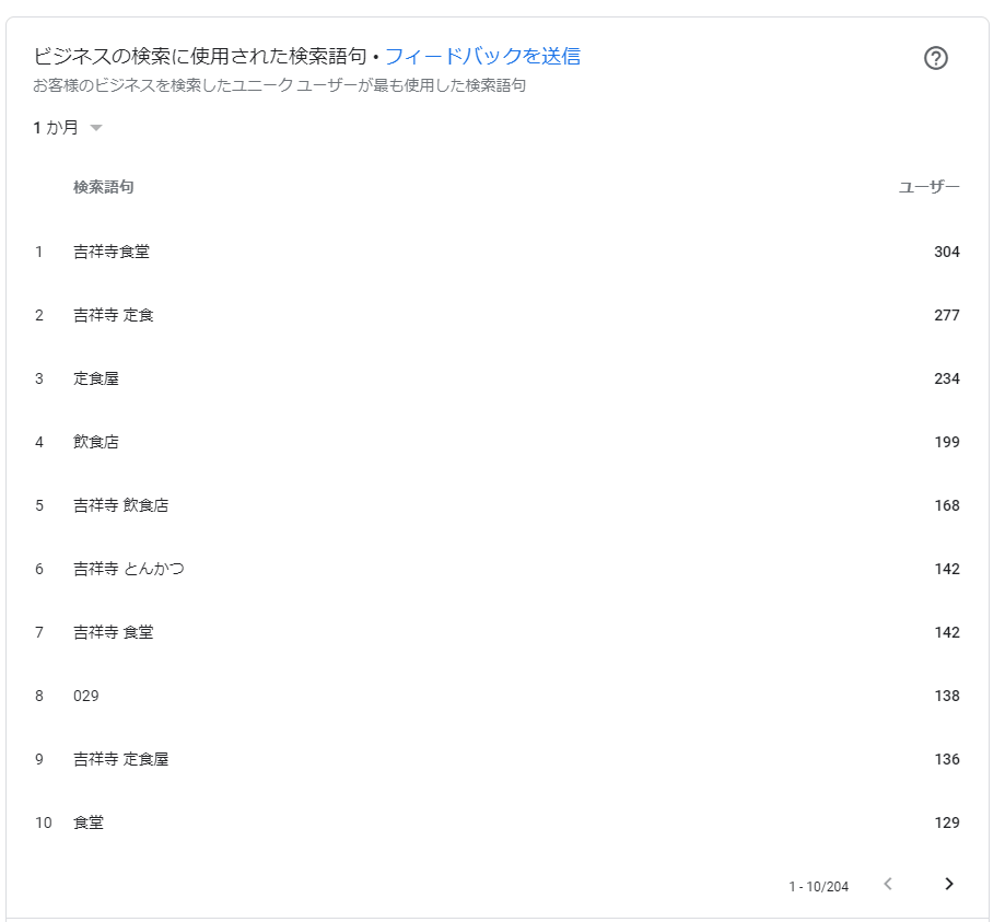 Googleマイビジネス