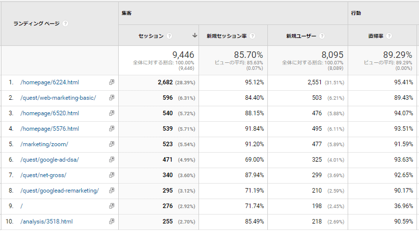 検索と直帰率を掛け合わせて分析