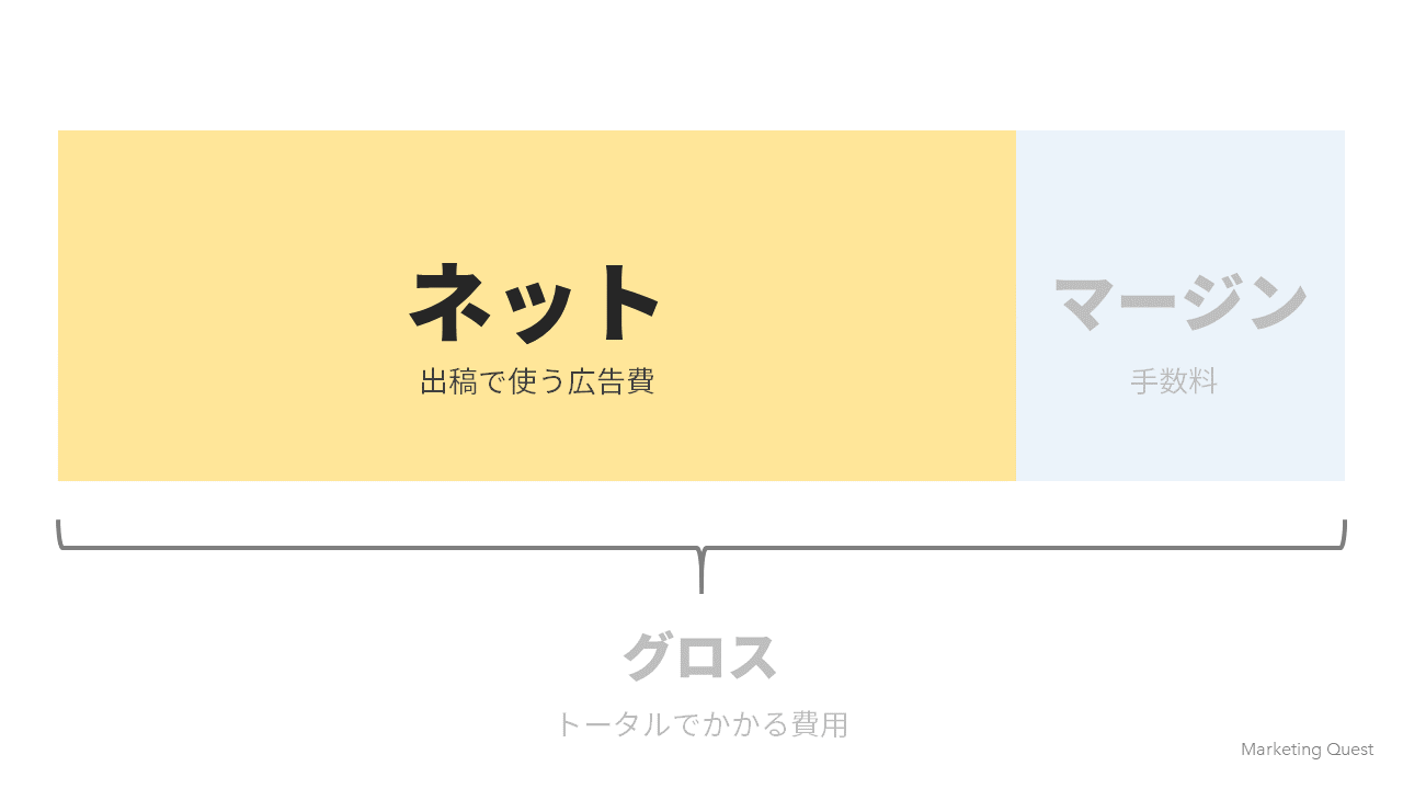 WEB広告費のネット