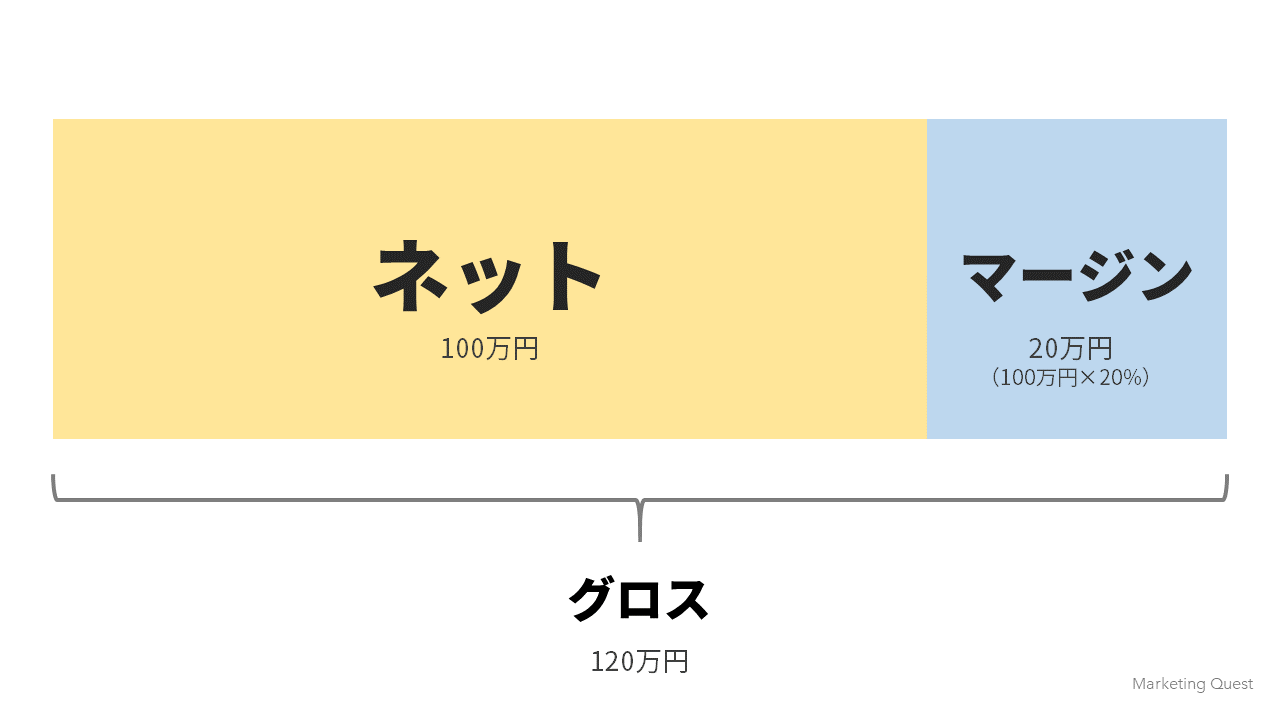 WEB広告費のネット、グロスの計算