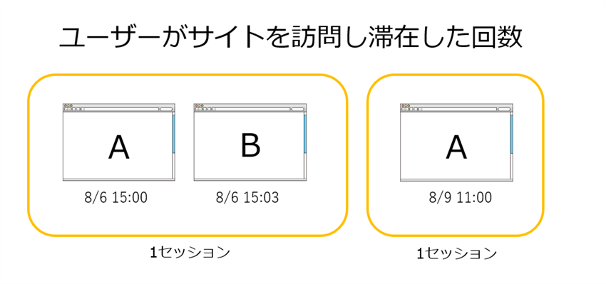 セッション