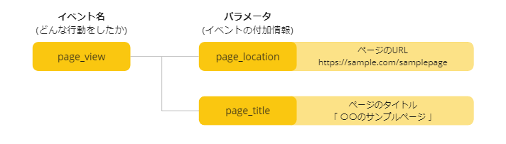 ga4-event-parameter