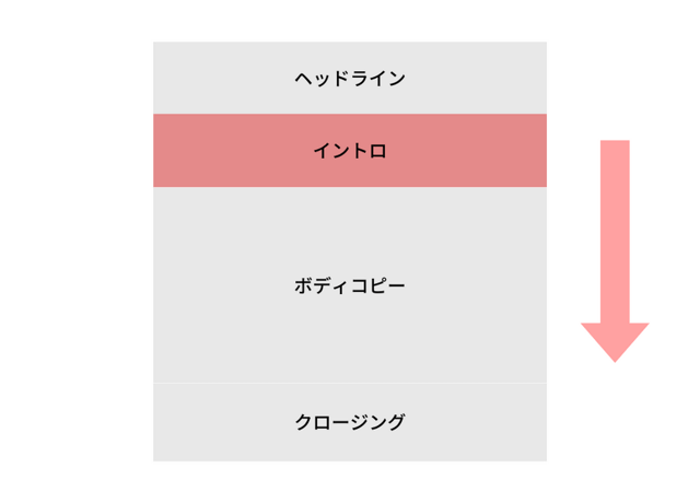 ランディングページのイントロ