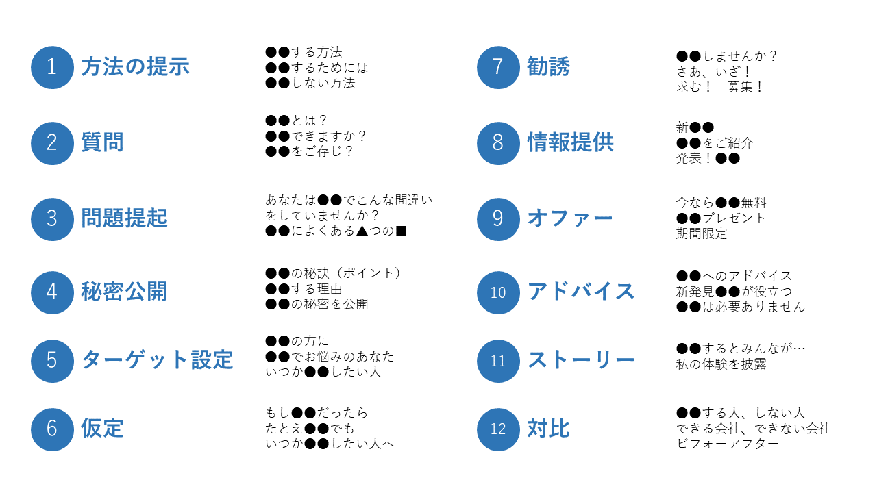 キャッチコピーのパターンと活用例