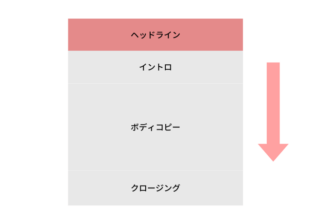 ランディングページのヘッドライン