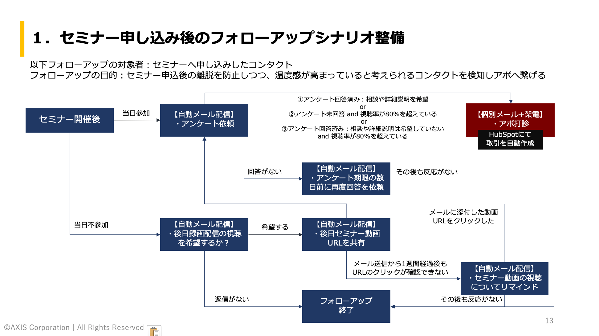 ntn-seminar-followup