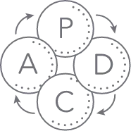 配信結果を確認して PDCAが回せる