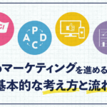 Webマーケティングを進める上での基本的な考え方と流れ